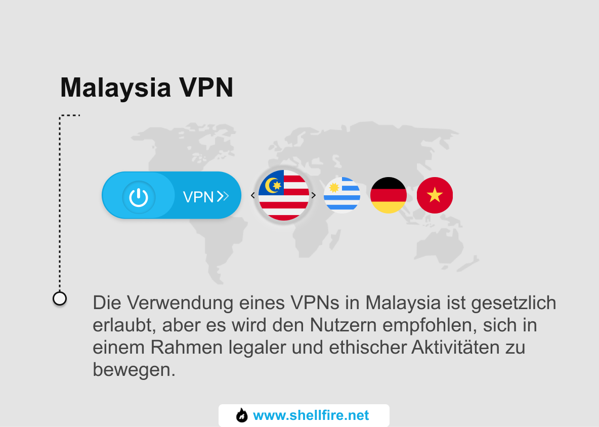 Malaysia VPN_German