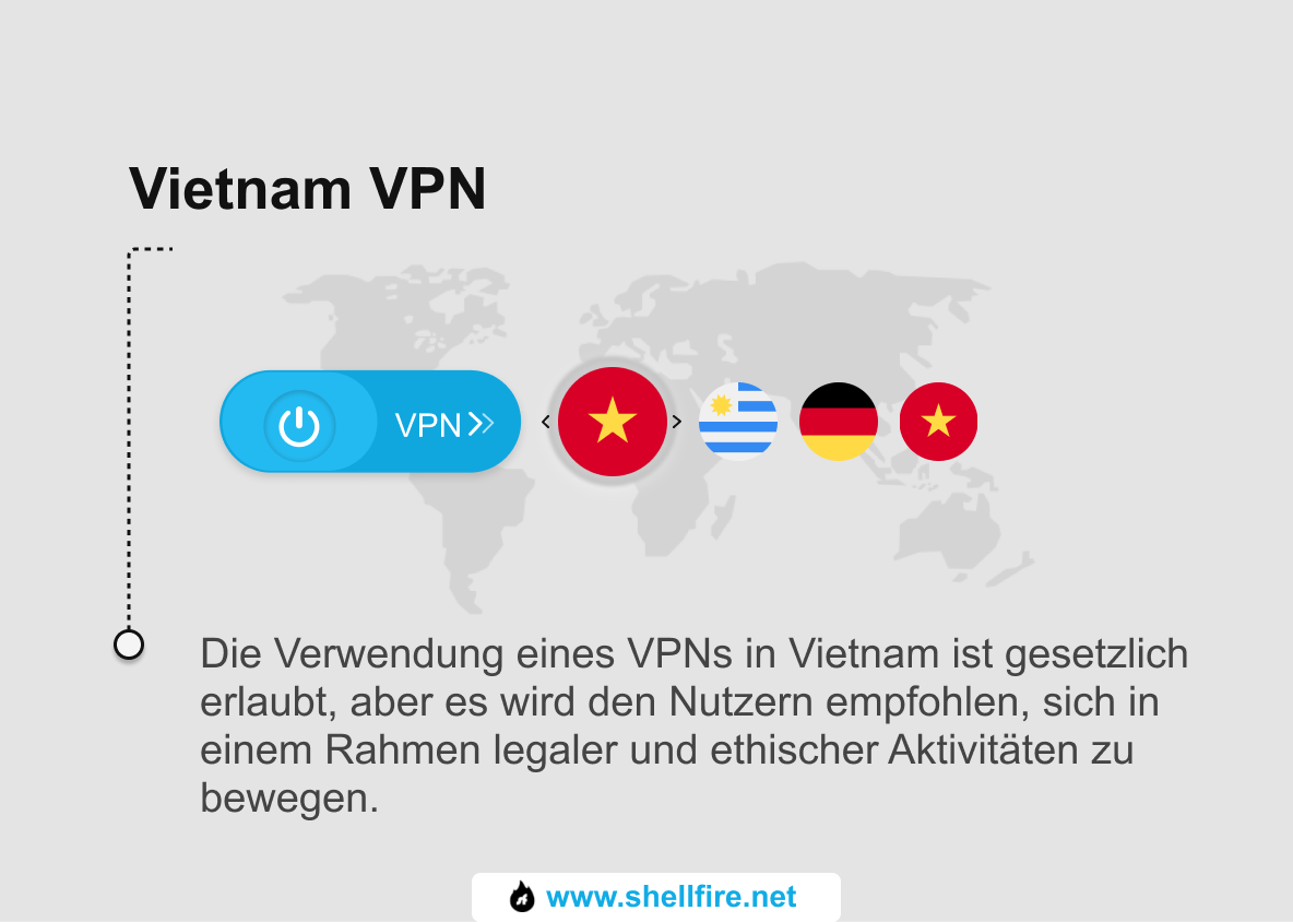 Vietnam VPN_German