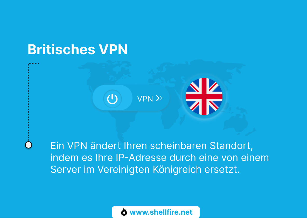Britisches VPN