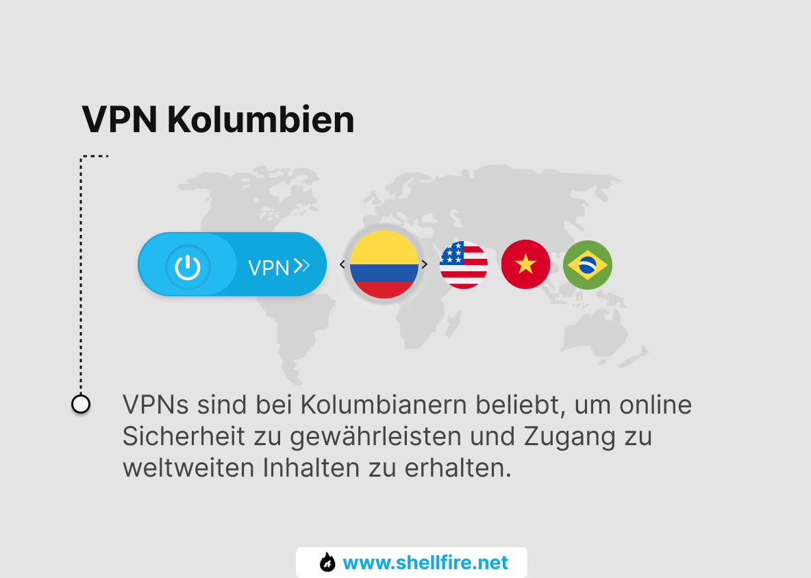 Kolumbien VPN