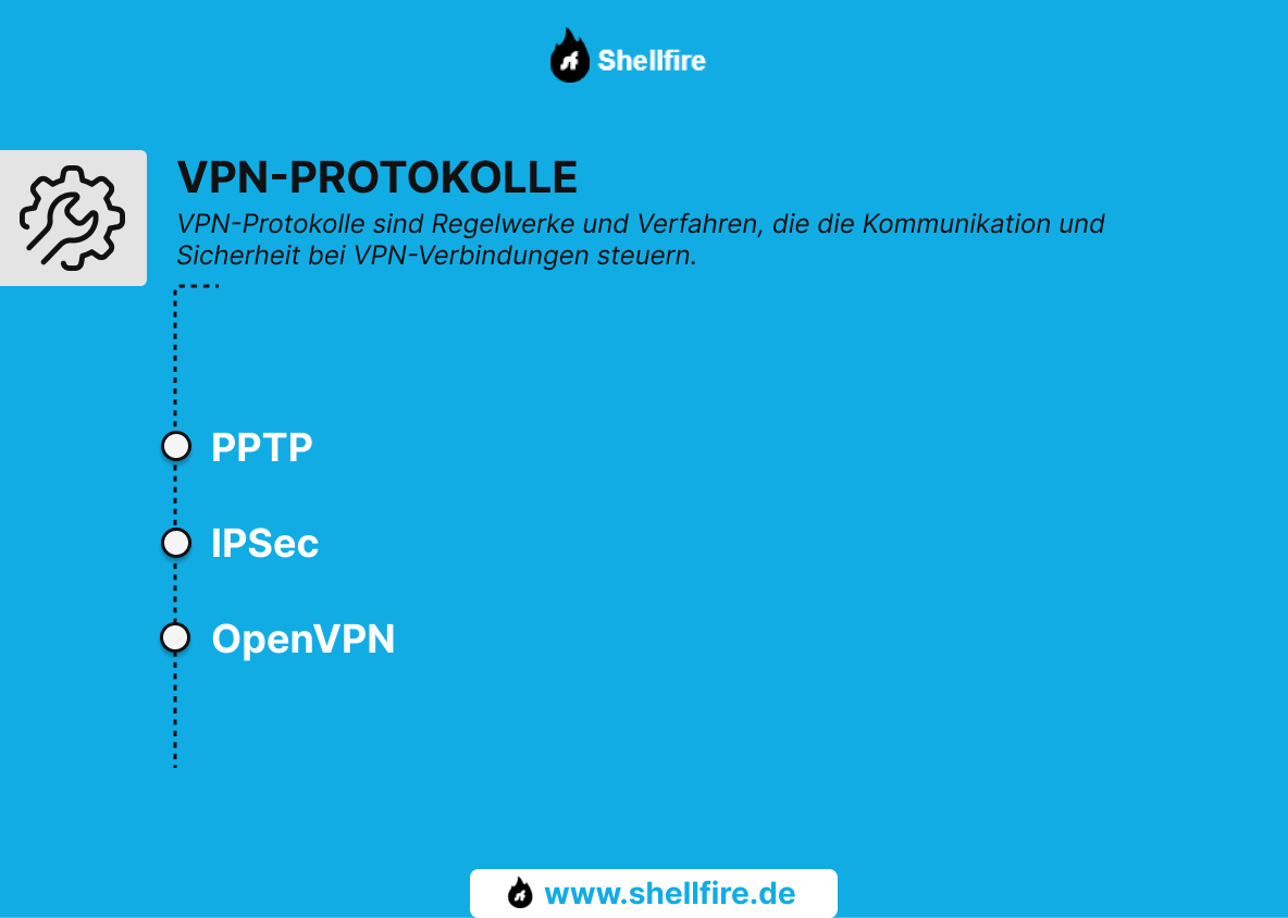 VPN-Protokolle PPTP, IPSec und OpenVPN im Vergleich