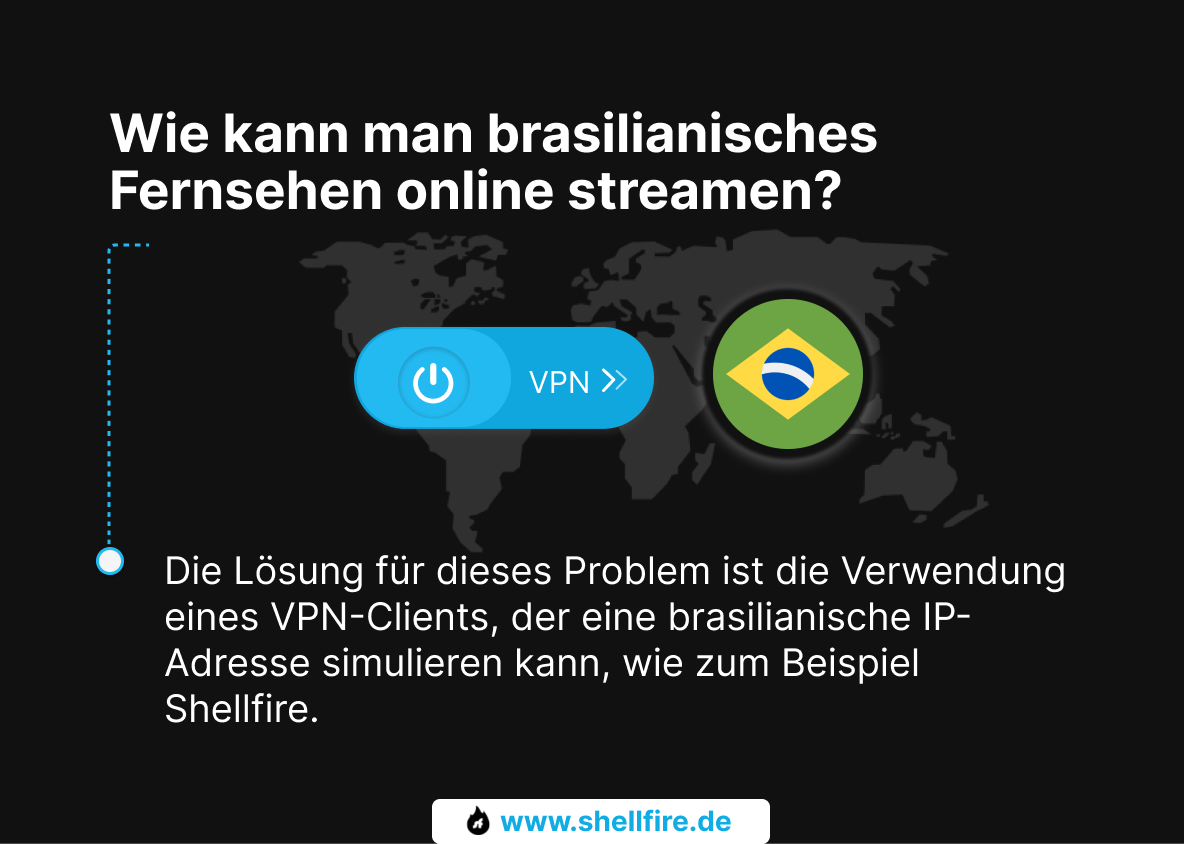 Wie kann man brasilianisches Fernsehen online streamen?
