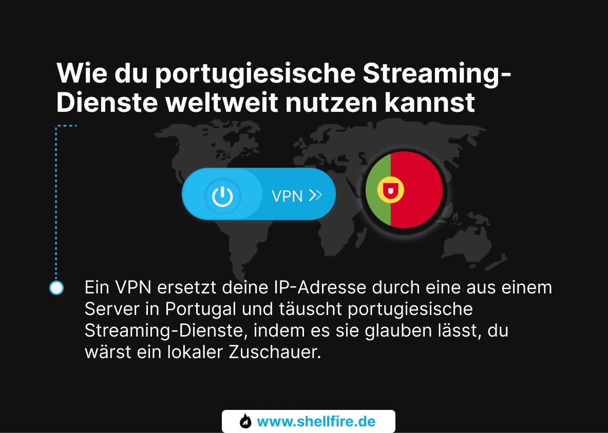 Portugiesisches Fernsehen weltweit mit VPN streamen